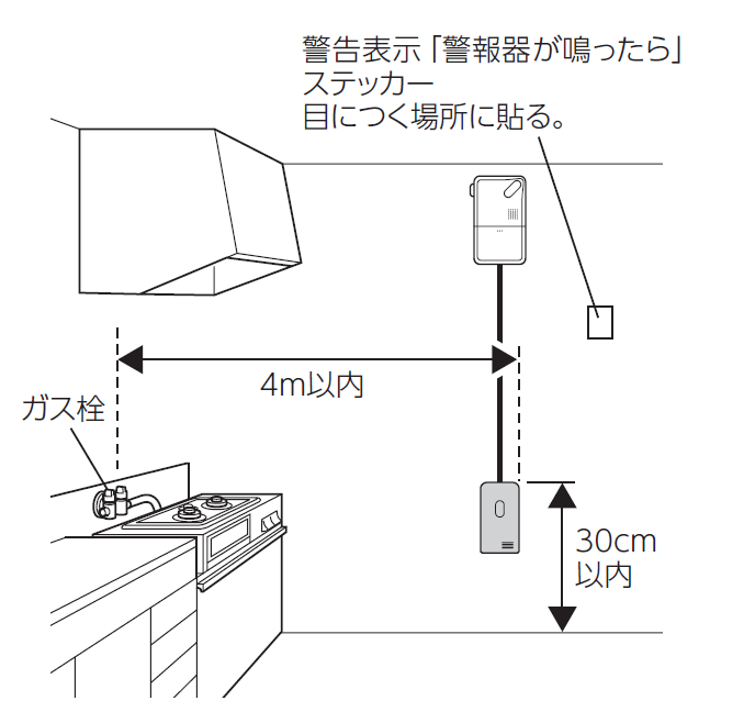 ご自宅の火災警報器・ガス漏れ警報器の有効期限をご存じですか？ - 東京ガス横浜中央エネルギー（ヨコエネ）