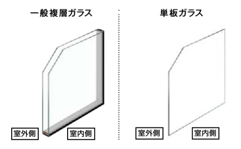 インプラス_複層・単板ガラス